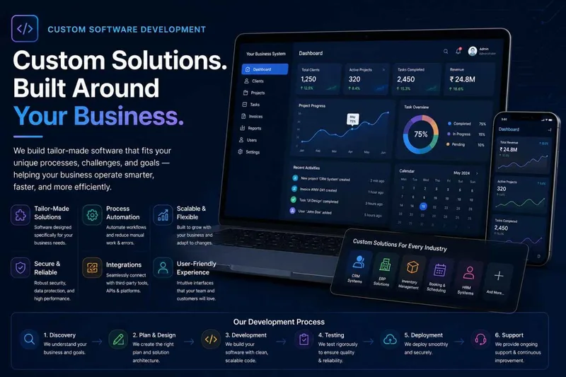 Custom Software Development