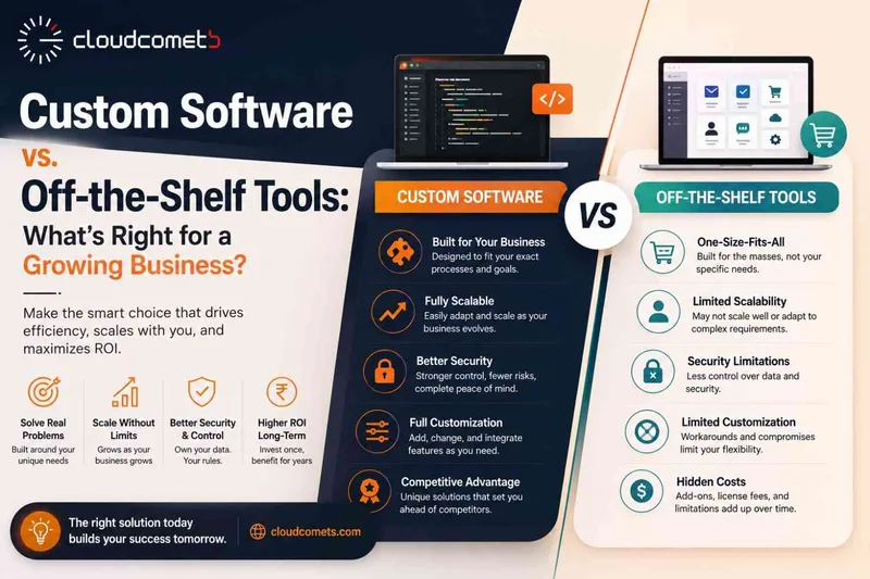 Custom Software vs. Off-the-Shelf Tools: What's Right for a Growing Business?