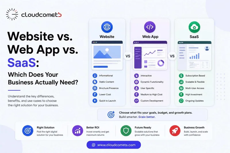 Website vs. Web App vs. SaaS: Which Does Your Business Actually Need?